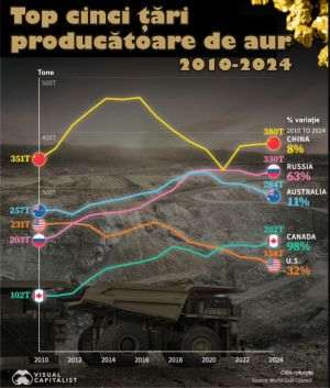 Global gold demand - solid over the past decade
